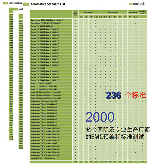 汽车EMC测试系统优势
